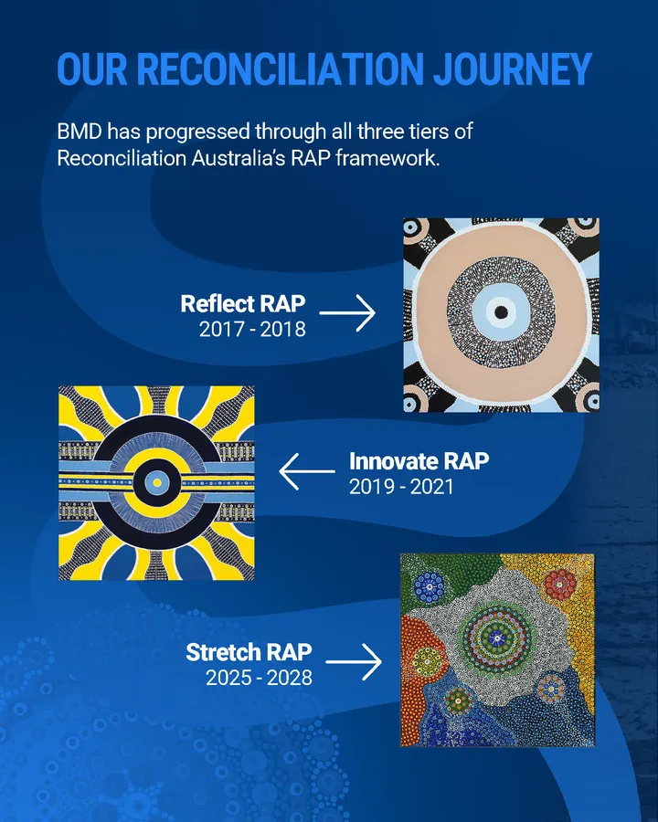 rap-report-2026-smedia-frames-v3_page_2